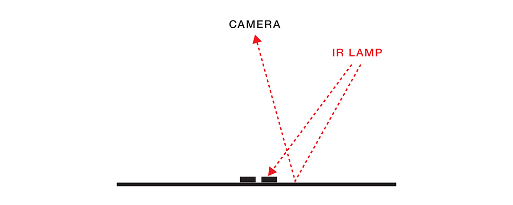 Infrared imaging diagram