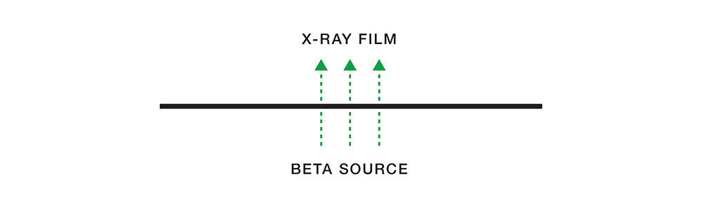 Beta radiography dioagram